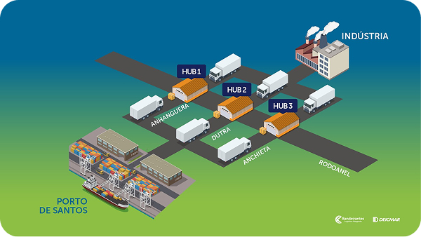 Connect HUB | Bandeirantes Deicmar